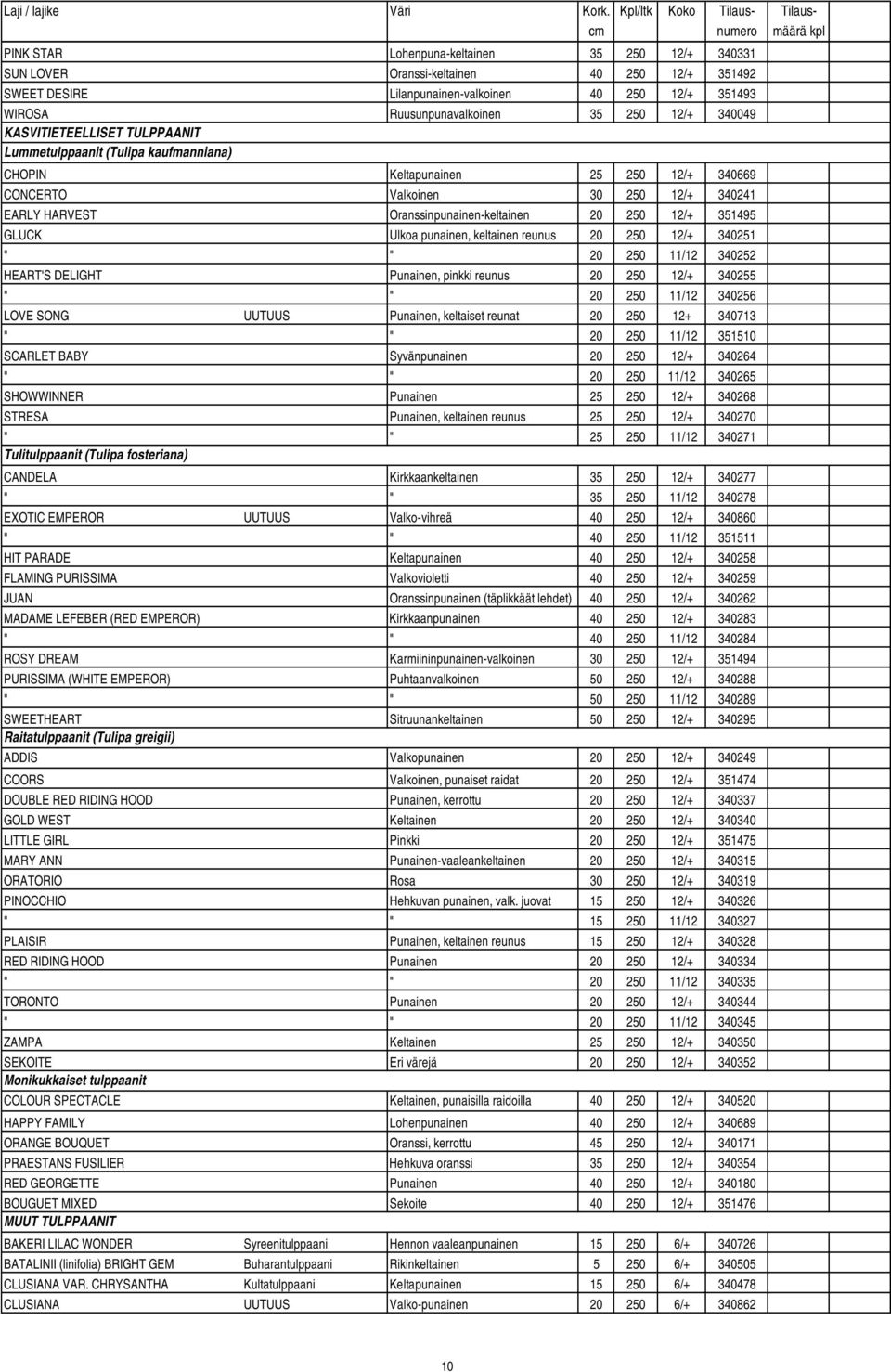WIROSA Ruusunpunavalkoinen 35 250 12/+ 340049 KASVITIETEELLISET TULPPAANIT Lummetulppaanit (Tulipa kaufmanniana) CHOPIN Keltapunainen 25 250 12/+ 340669 CONCERTO Valkoinen 30 250 12/+ 340241 EARLY
