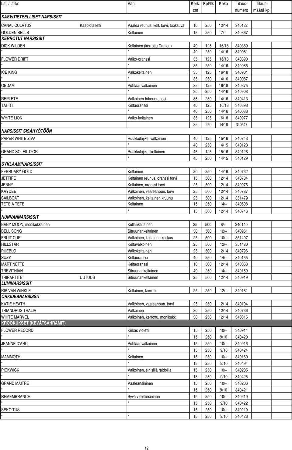 Valko-oranssi 35 125 16/18 340390 " " 35 250 14/16 340085 ICE KING Valkokeltainen 35 125 16/18 340901 " " 35 250 14/16 340087 OBDAM Puhtaanvalkoinen 35 125 16/18 340375 " " 35 250 14/16 340908