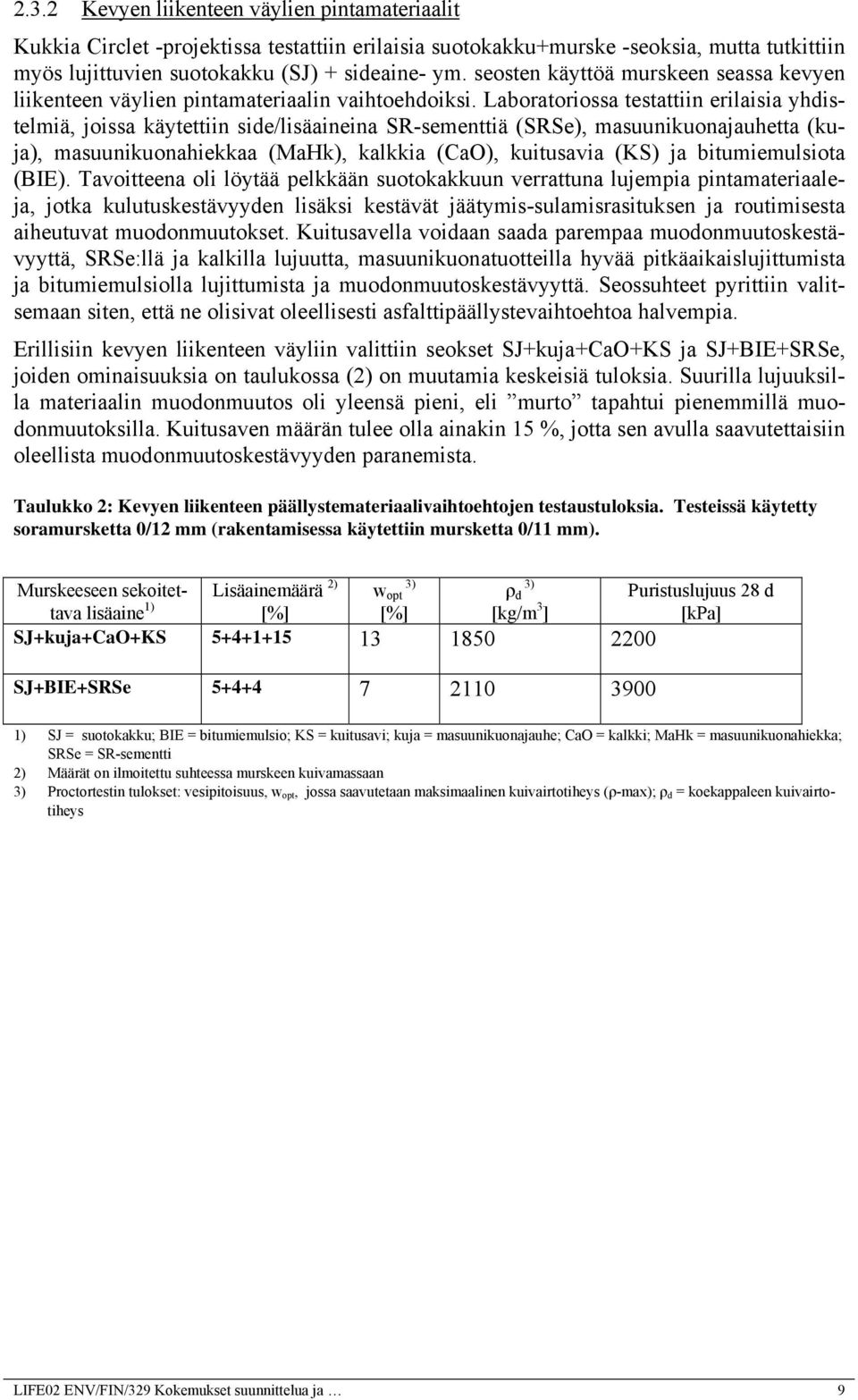 Laboratoriossa testattiin erilaisia yhdistelmiä, joissa käytettiin side/lisäaineina SR-sementtiä (SRSe), masuunikuonajauhetta (kuja), masuunikuonahiekkaa (MaHk), kalkkia (CaO), kuitusavia (KS) ja