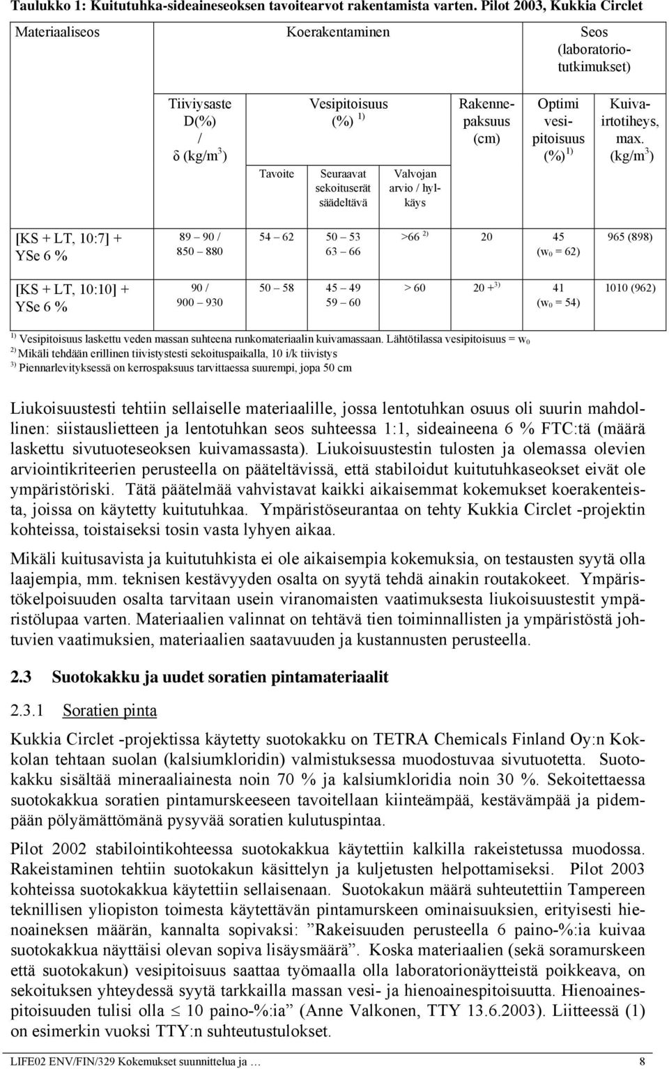 hylkäys Rakennepaksuus (cm) Optimi vesipitoisuus (%) 1) Kuivairtotiheys, max.