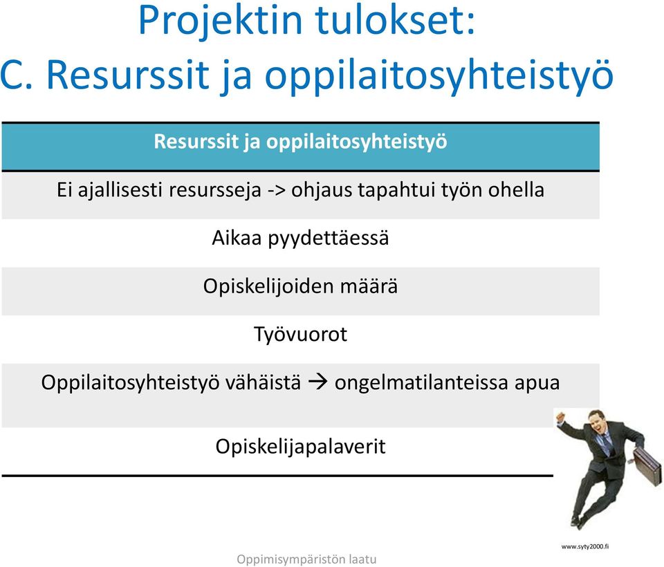 ajallisesti resursseja -> ohjaus tapahtui työn ohella Aikaa