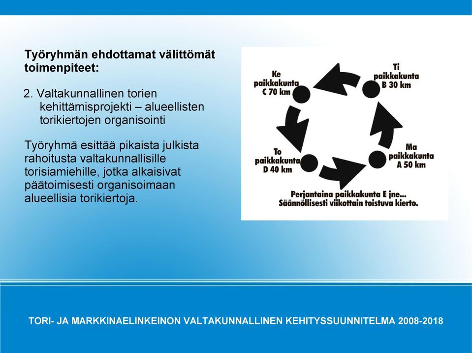 organisointi Työryhmä esittää pikaista julkista rahoitusta