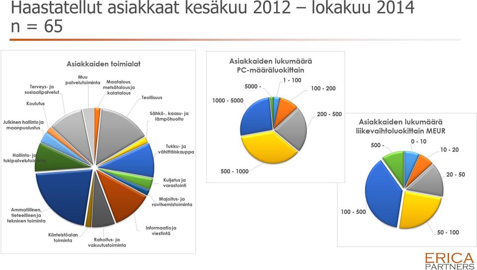 kesäkuu 2012