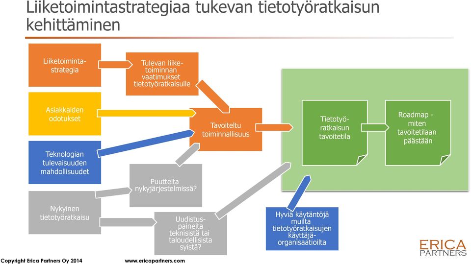 päästään Teknologian tulevaisuuden mahdollisuudet Puutteita nykyjärjestelmissä?