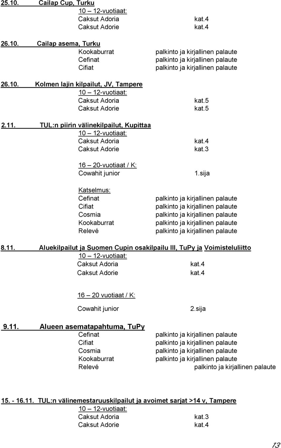 5 kat.4 kat.3 1.sija 8.11. Aluekilpailut ja Suomen Cupin osakilpailu III, TuPy ja Voimisteluliitto 10 12-vuotiaat: Caksut Adoria kat.4 Caksut Adorie kat.4 16 20 vuotiaat / K: Cowahit junior 9.11. Alueen asematapahtuma, TuPy Cefinat Cifiat Cosmia Kookaburrat Relevé 2.