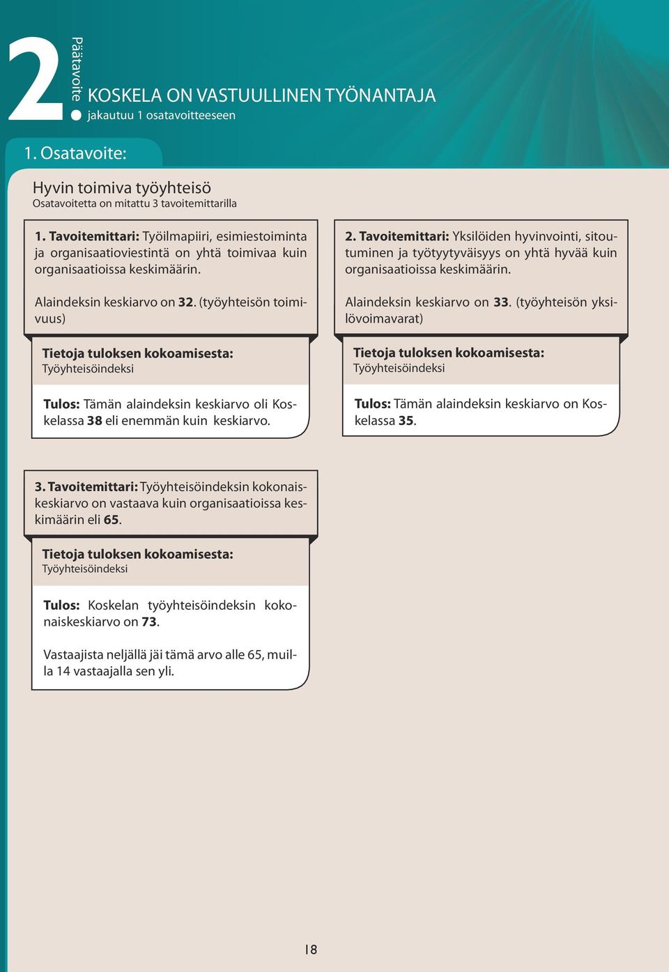 (työyhteisön toimivuus) Työyhteisöindeksi Tämän alaindeksin keskiarvo oli Koskelassa 8 eli enemmän kuin keskiarvo.