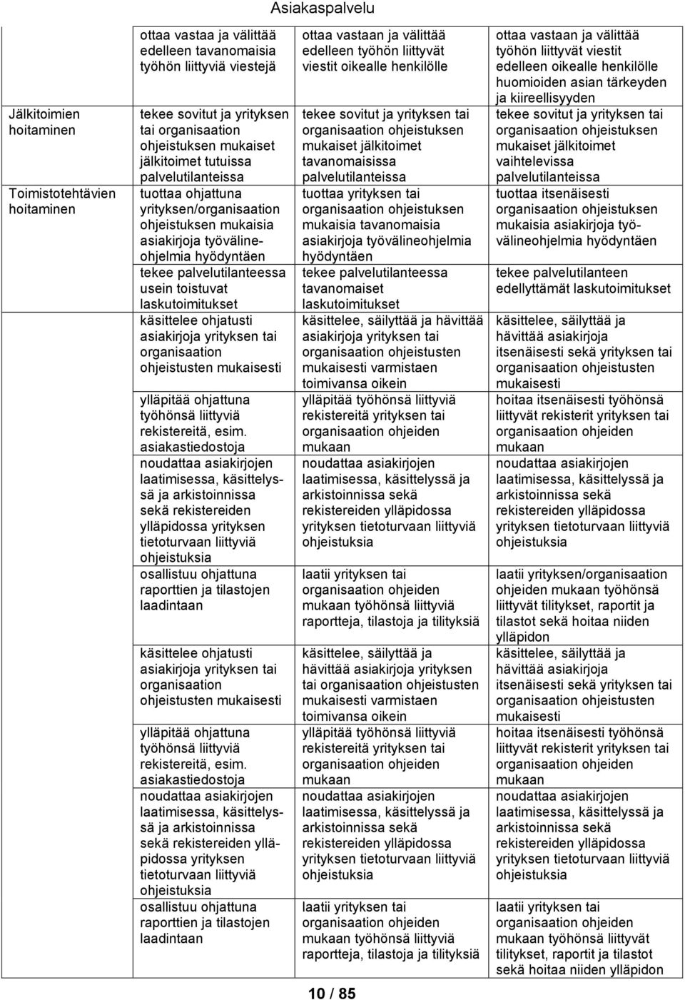 laskutoimitukset käsittelee ohjatusti asiakirjoja yrityksen tai organisaation ohjeistusten ylläpitää ohjattuna työhönsä liittyviä rekistereitä, esim.