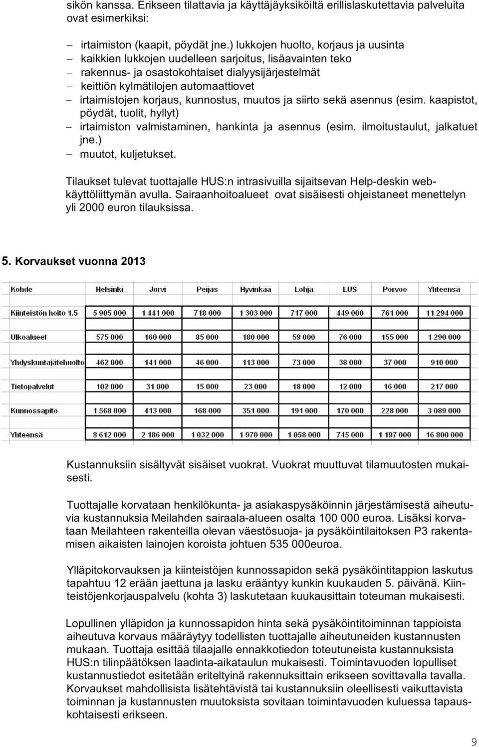 korjaus, kunnostus, muutos ja siirto sekä asennus (esim. kaapistot, pöydät, tuolit, hyllyt) irtaimiston valmistaminen, hankinta ja asennus (esim. ilmoitustaulut, jalkatuet jne.) muutot, kuljetukset.