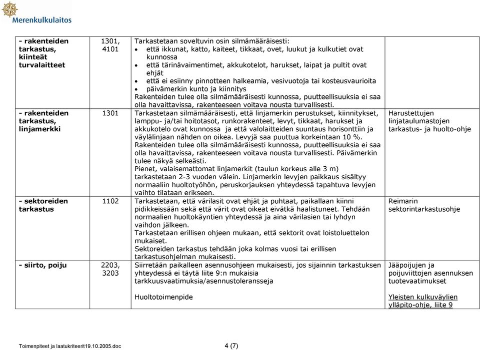 tai kosteusvaurioita päivämerkin kunto ja kiinnitys Rakenteiden tulee olla silmämääräisesti kunnossa, puutteellisuuksia ei saa olla havaittavissa, rakenteeseen voitava nousta turvallisesti.