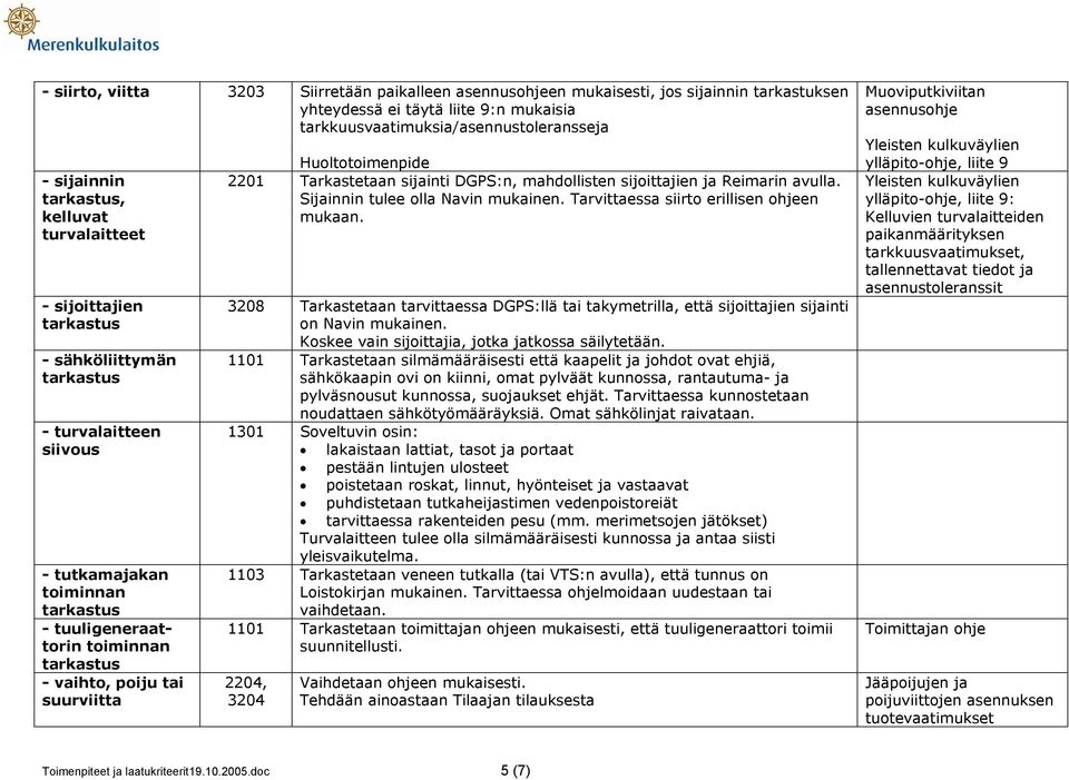 suurviitta Huoltotoimenpide 2201 Tarkastetaan sijainti DGPS:n, mahdollisten sijoittajien ja Reimarin avulla. Sijainnin tulee olla Navin mukainen. Tarvittaessa siirto erillisen ohjeen mukaan.