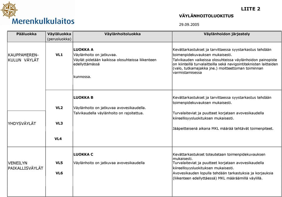 toimenpidekuvauksen mukaisesti.