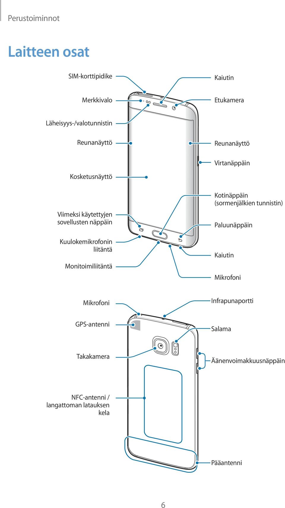 Kuulokemikrofonin liitäntä Monitoimiliitäntä Kotinäppäin (sormenjälkien tunnistin) Paluunäppäin Kaiutin