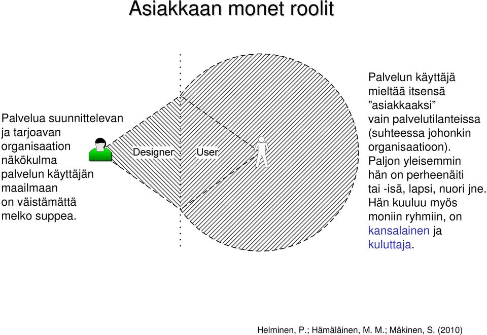 Palvelun käyttäjä mieltää itsensä asiakkaaksi vain palvelutilanteissa (suhteessa johonkin organisaatioon).