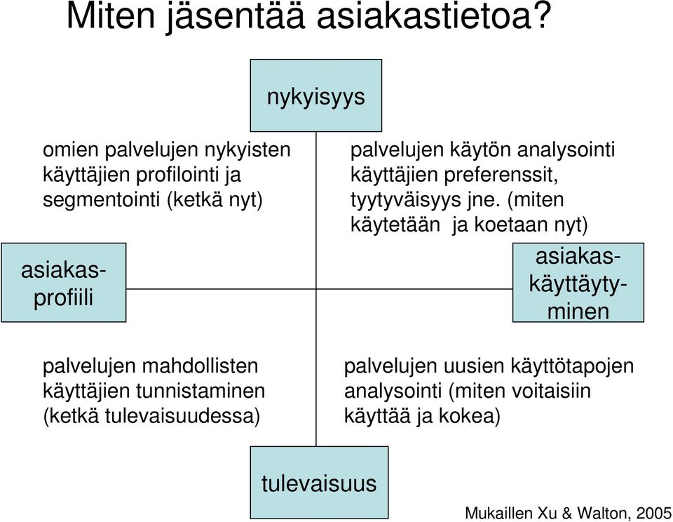 analysointi käyttäjien preferenssit, tyytyväisyys jne.