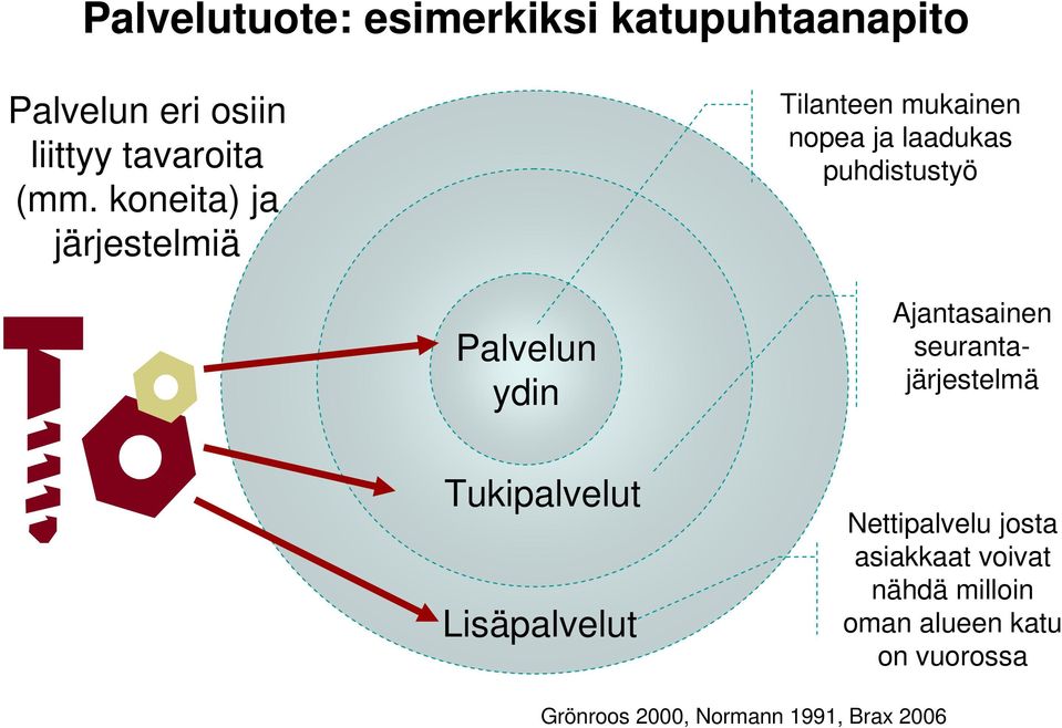 ydin Ajantasainen seurantajärjestelmä Tukipalvelut Lisäpalvelut Nettipalvelu josta