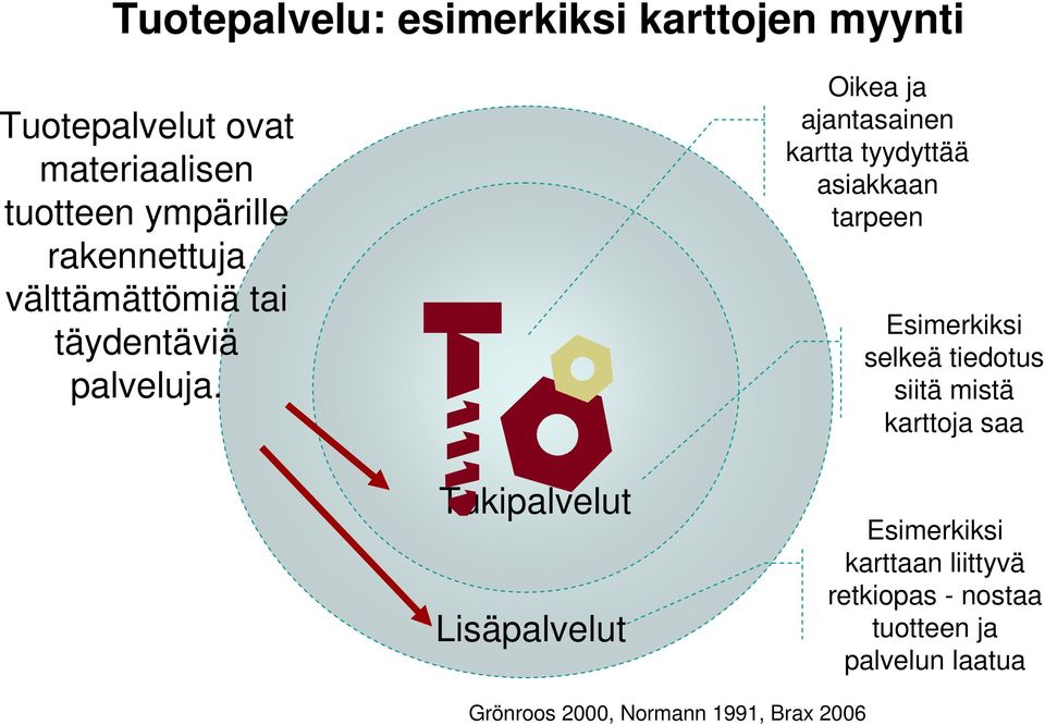 Oikea ja ajantasainen kartta tyydyttää asiakkaan tarpeen Esimerkiksi selkeä tiedotus siitä mistä