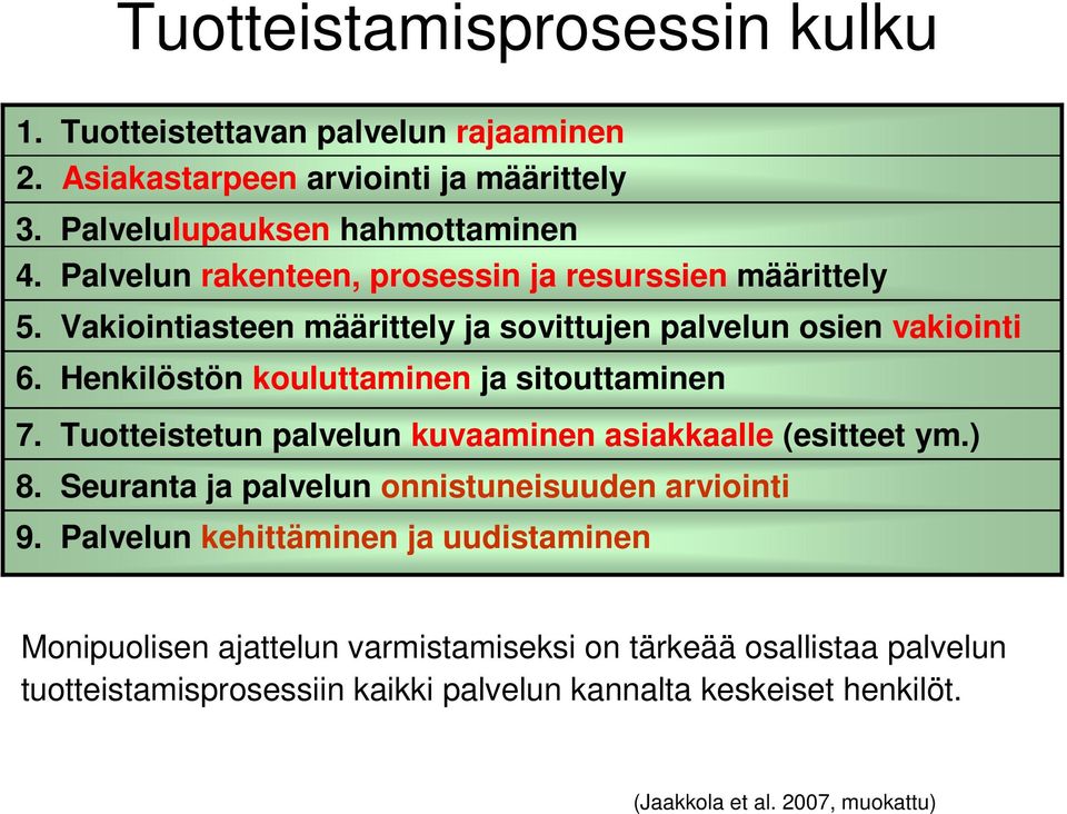 Henkilöstön kouluttaminen ja sitouttaminen 7. Tuotteistetun palvelun kuvaaminen asiakkaalle (esitteet ym.) 8. Seuranta ja palvelun onnistuneisuuden arviointi 9.