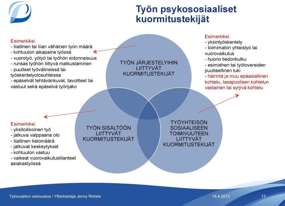 - yksintyöskentely - toimimaton yhteistyö tai vuorovaikutus - huono tiedonkulku - esimiehen tai työtovereiden puutteellinen tuki - häirintä ja muu epäasiallinen kohtelu, tasapuolisen kohtelun