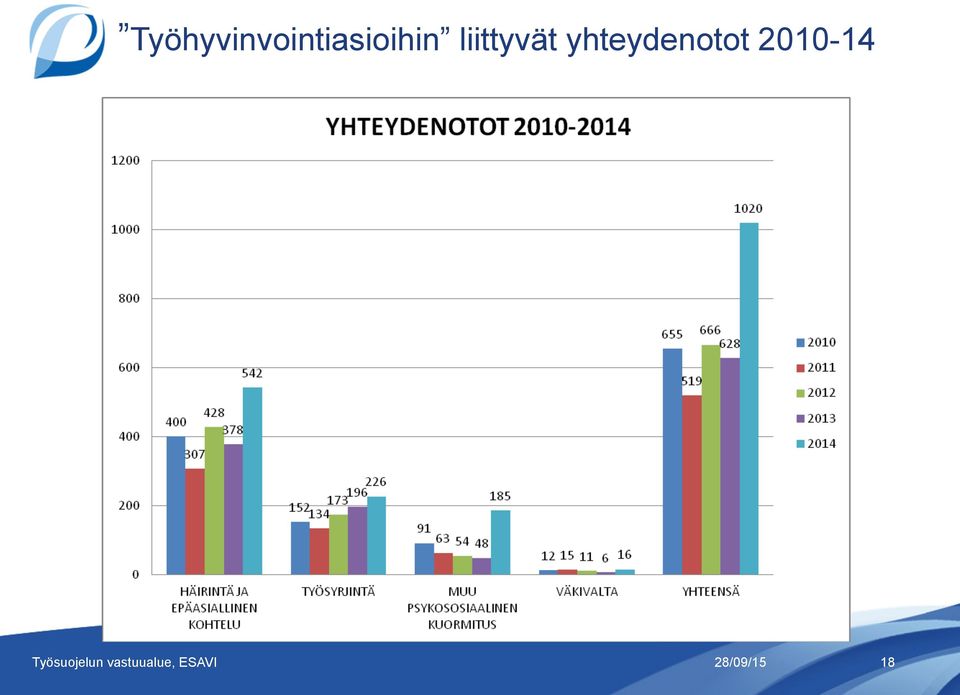 2010-14 Työsuojelun