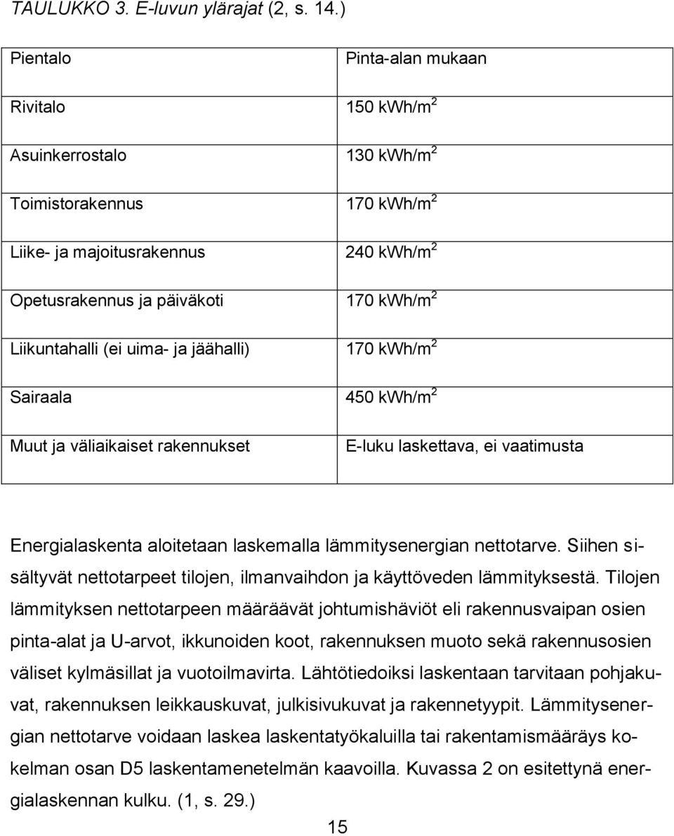 (ei uima- ja jäähalli) 170 kwh/m 2 Sairaala 450 kwh/m 2 Muut ja väliaikaiset rakennukset E-luku laskettava, ei vaatimusta Energialaskenta aloitetaan laskemalla lämmitysenergian nettotarve.