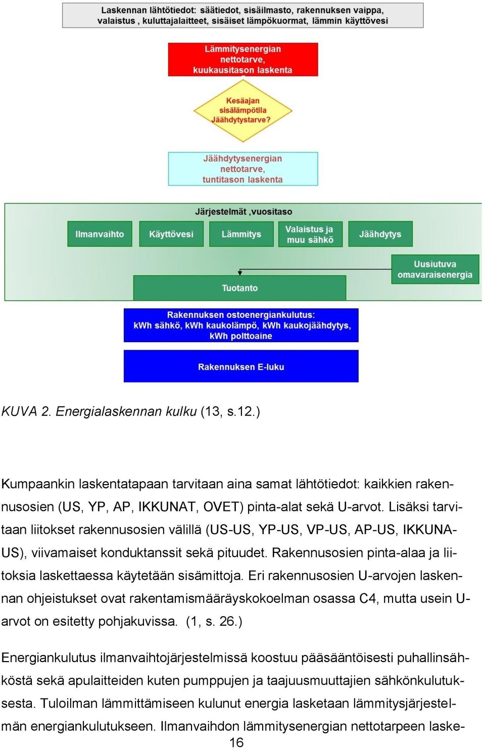 Rakennusosien pinta-alaa ja liitoksia laskettaessa käytetään sisämittoja.