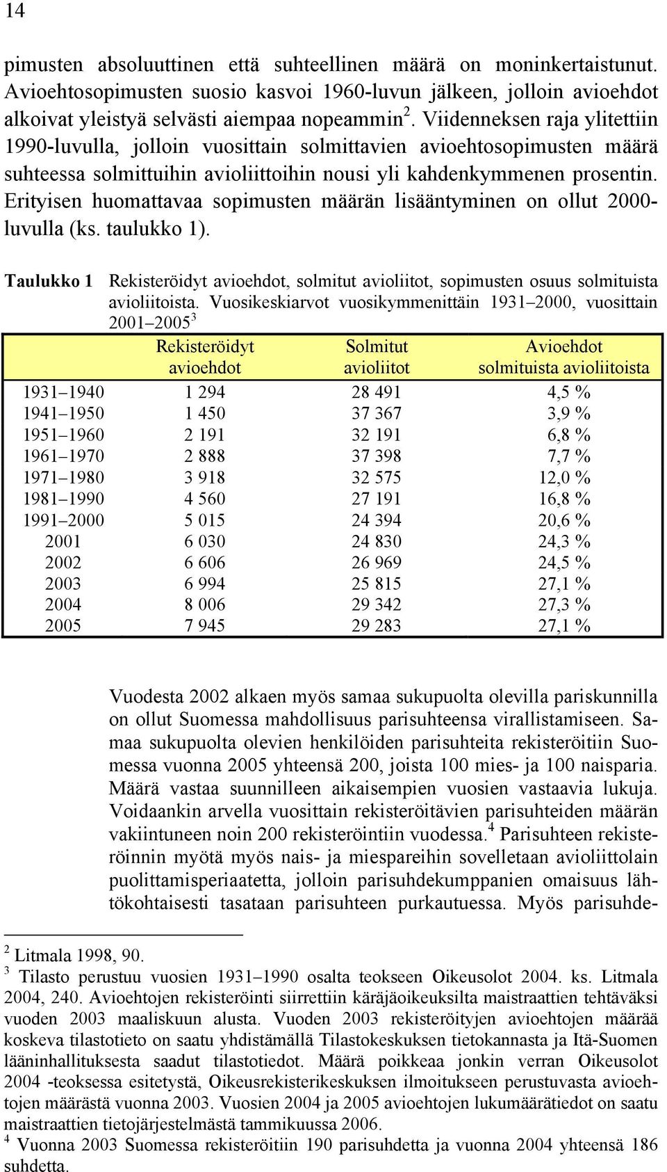 Erityisen huomattavaa sopimusten määrän lisääntyminen on ollut 2000- luvulla (ks. taulukko 1). Taulukko 1 Rekisteröidyt avioehdot, solmitut avioliitot, sopimusten osuus solmituista avioliitoista.