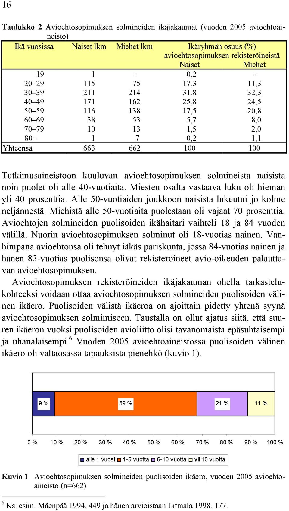 kuuluvan avioehtosopimuksen solmineista naisista noin puolet oli alle 40-vuotiaita. Miesten osalta vastaava luku oli hieman yli 40 prosenttia.