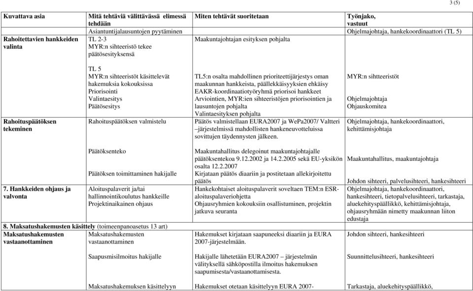 Priorisointi Valintaesitys Päätösesitys Rahoituspäätöksen valmistelu TL5:n osalta mahdollinen prioriteettijärjestys oman maakunnan hankkeista, päällekkäisyyksien ehkäisy EAKR-koordinaatiotyöryhmä