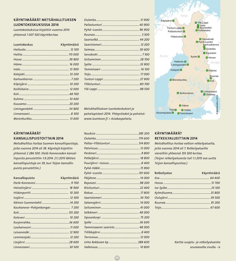 ..54 800 Linnansaari...8 300 Merenkurkku... 13 600 Oulanka... 51 900 Pallastunturi... 40 900 Pyhä Luosto... 96 900 Ruunaa... 5 500 Saariselkä... 44 200 Saaristomeri...12 200 Saimaa... 30 600 Savukoski.