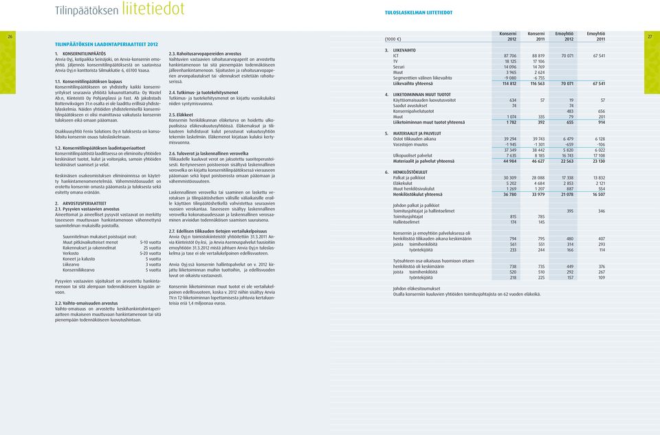 0 Vaasa. 1.1. Konsernitilinpäätöksen laajuus Konsernitilinpäätökseen on yhdistelty kaikki konserniyritykset seuraavia yhtiöitä lukuunottamatta: Oy Wastel Ab:n, Kiinteistö Oy Pohjanplassi ja Fast.