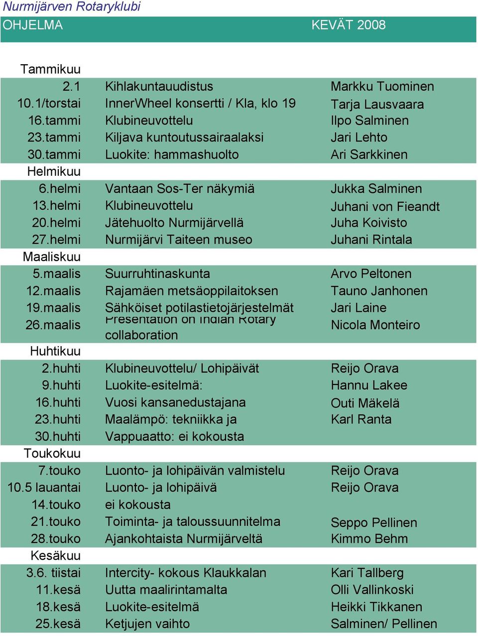 helmi Jätehuolto Nurmijärvellä Juha Koivisto 27.helmi Nurmijärvi Taiteen museo Juhani Rintala Maaliskuu 5.maalis Suurruhtinaskunta Arvo Peltonen 12.