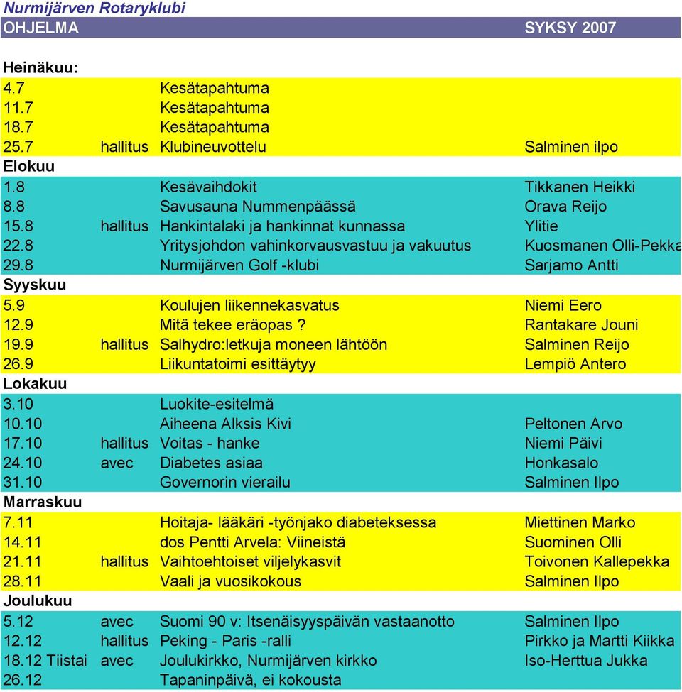 8 Nurmijärven Golf -klubi Sarjamo Antti Syyskuu 5.9 Koulujen liikennekasvatus Niemi Eero 12.9 Mitä tekee eräopas? Rantakare Jouni 19.9 hallitus Salhydro:letkuja moneen lähtöön Salminen Reijo 26.