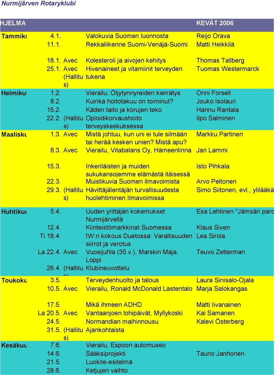 3. Avec Mistä johtuu, kun uni ei tule silmään Markku Partinen tai herää kesken unien? Mistä apu? 8.3. Avec Vierailu, Vitabalans Oy, Hämeenlinna Jari Lammi 15.3. Inkeriläisten ja muiden Isto Pihkala sukukansojemme elämästä itäisessä 22.