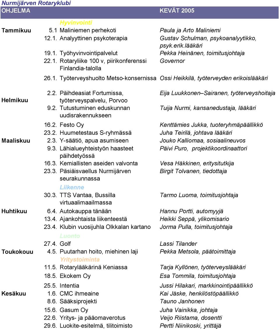 2. Tutustuminen eduskunnan uudisrakennukseen Eija Luukkonen Sairanen, työterveyshoitaja Tuija Nurmi, kansanedustaja, lääkäri 16.2. Festo Oy Kenttämies Jukka, tuoteryhmäpäällikkö 23.2. Huumetestaus S-ryhmässä Juha Teirilä, johtava lääkäri Maaliskuu 2.