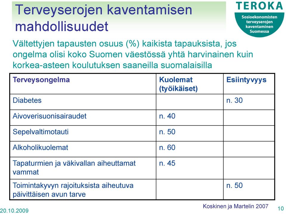 Diabetes n. 30 Aivoverisuonisairaudet n. 40 Sepelvaltimotauti n. 50 Alkoholikuolemat n.