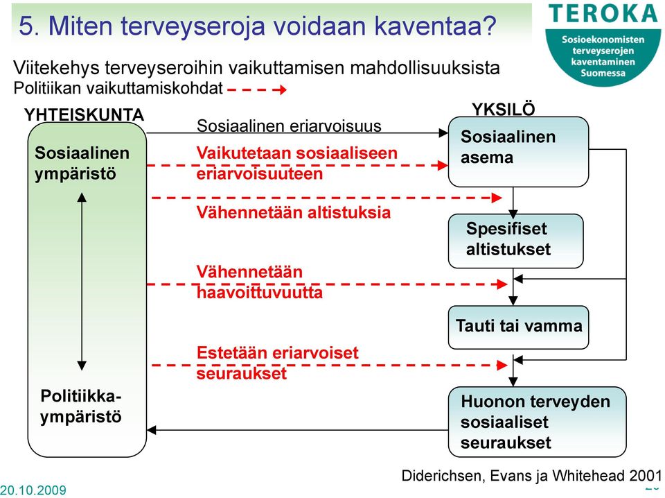 Sosiaalinen eriarvoisuus Vaikutetaan sosiaaliseen eriarvoisuuteen YKSILÖ Sosiaalinen asema Politiikkaympäristö