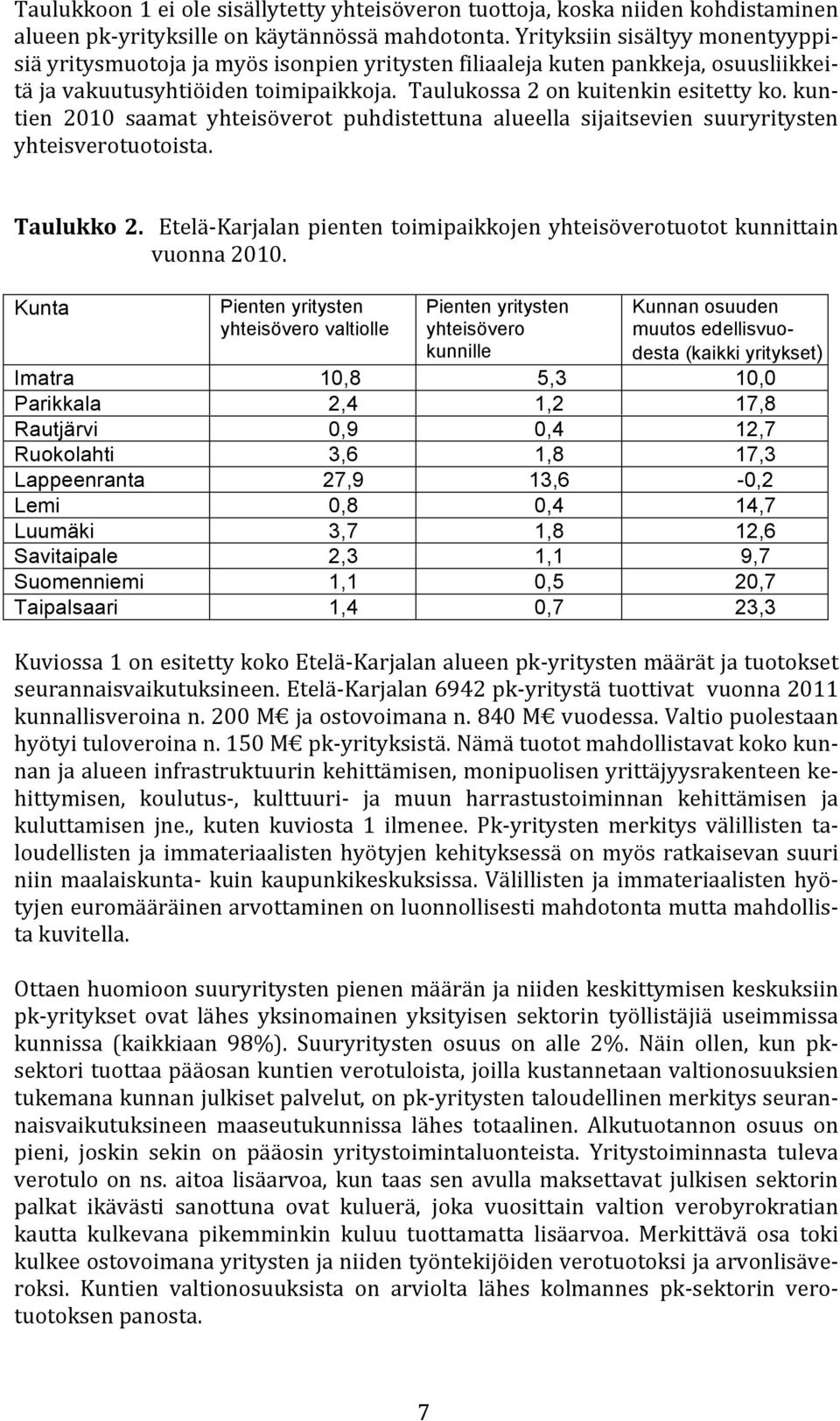 kuntien 2010 saamat yhteisöverot puhdistettuna alueella sijaitsevien suuryritysten yhteisverotuotoista. Taulukko 2. Etelä Karjalan pienten toimipaikkojen yhteisöverotuotot kunnittain vuonna 2010.