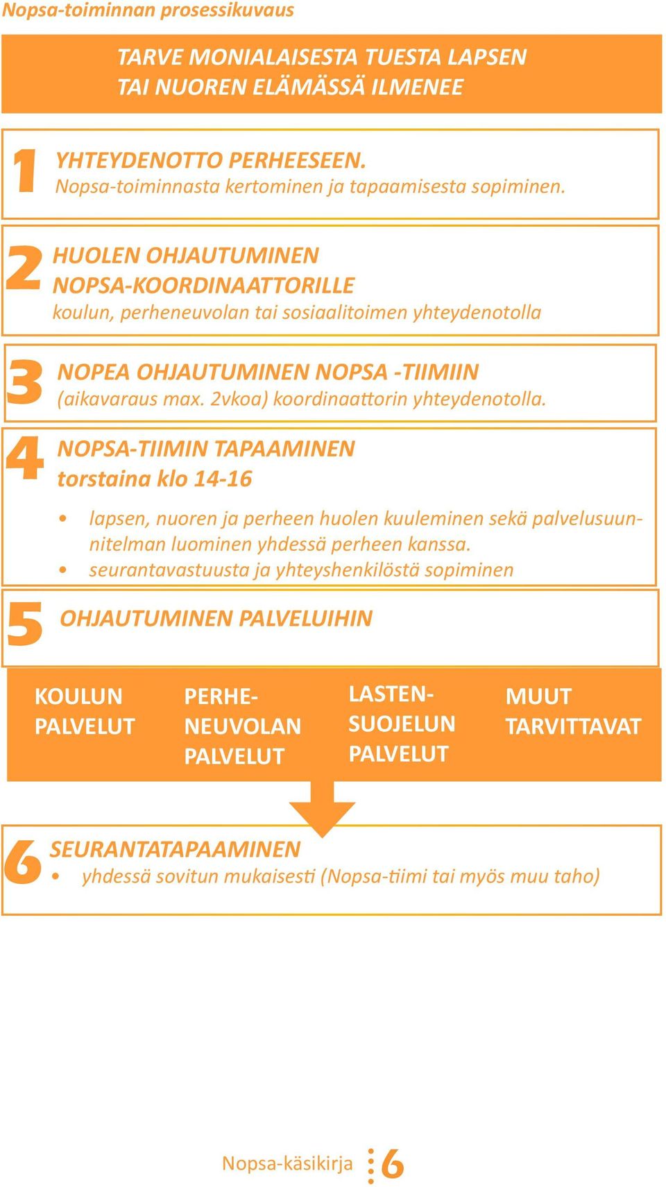 Nopsa-toiminnasta kertominen ja tapaamisesta sopiminen.