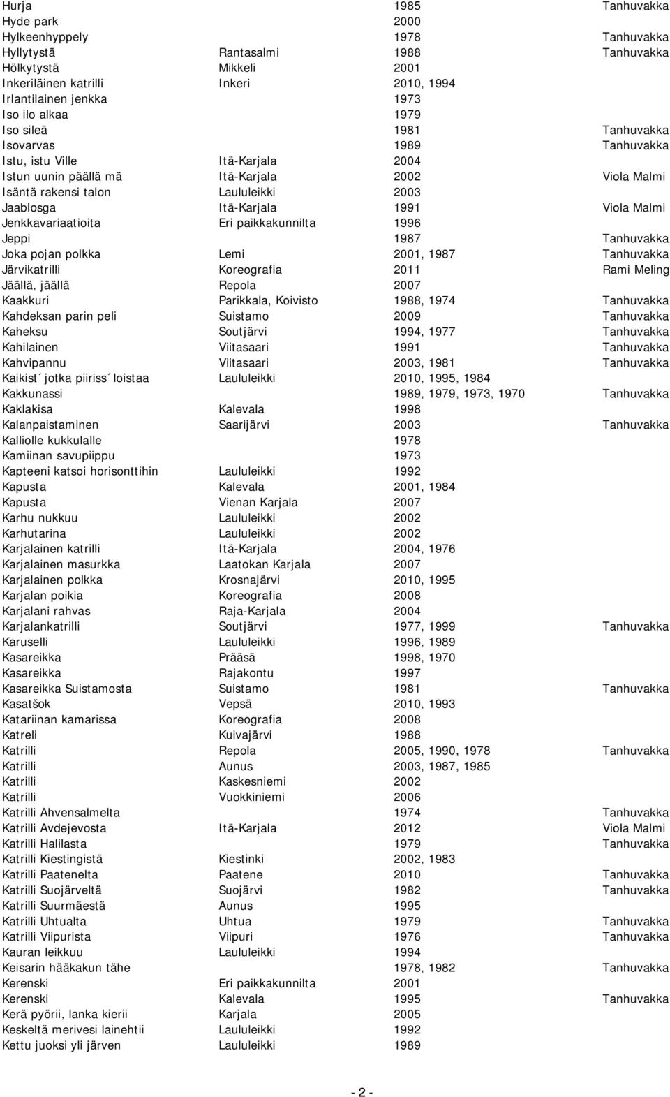 Itä-Karjala 1991 Viola Malmi Jenkkavariaatioita Eri paikkakunnilta 1996 Jeppi 1987 Tanhuvakka Joka pojan polkka Lemi 2001, 1987 Tanhuvakka Järvikatrilli Koreografia 2011 Rami Meling Jäällä, jäällä