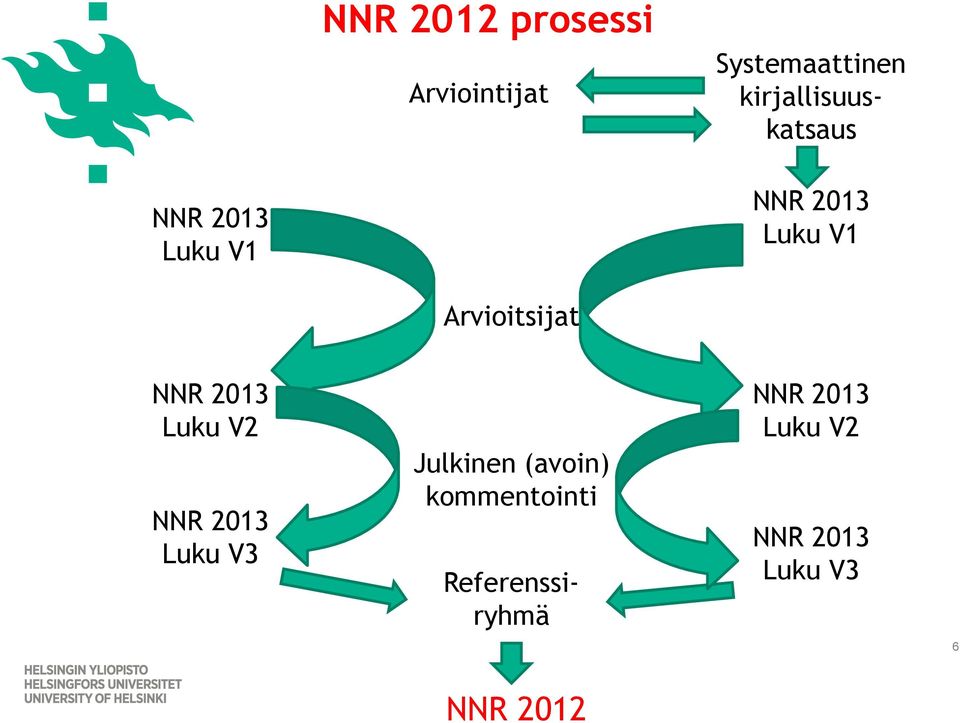 Arvioitsijat NNR 2013 Luku V2 NNR 2013 Luku V3 Julkinen