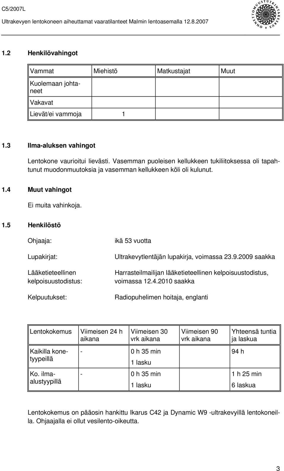 4 Muut vahingot Ei muita vahinkoja. 1.5 Henkilöstö Ohjaaja: Lupakirjat: Lääketieteellinen kelpoisuustodistus: Kelpuutukset: ikä 53 vuotta Ultrakevytlentäjän lupakirja, voimassa 23.9.