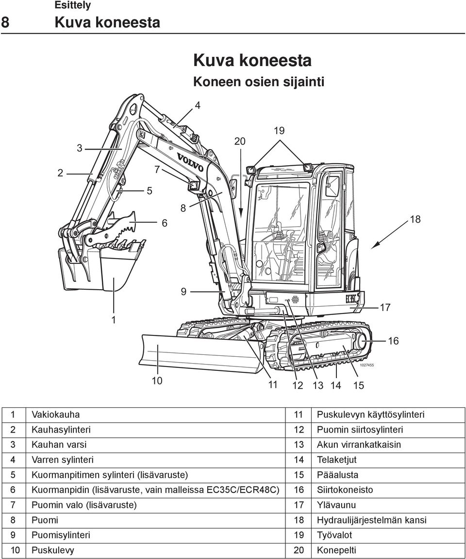 5 Kuormanpitimen sylinteri (lisävaruste) 5 Pääalusta 6 Kuormanpidin (lisävaruste, vain malleissa EC35C/ECR48C) 6 Siirtokoneisto