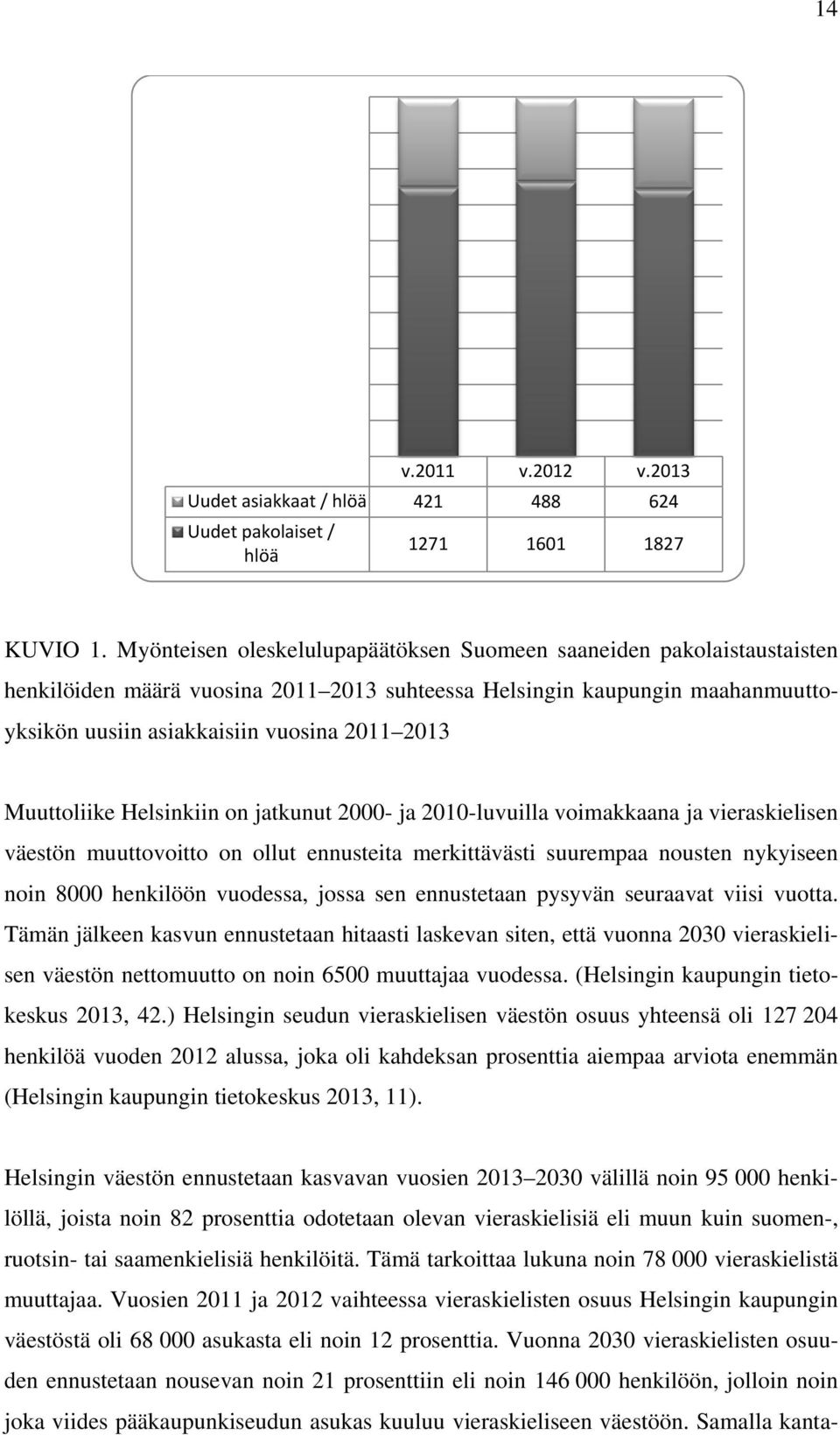 Vuosien 2011 ja 2012 vaihteessa vieraskielisten osuus Helsingin kaupungin väestöstä oli 68 000 asukasta eli noin 12 prosenttia.