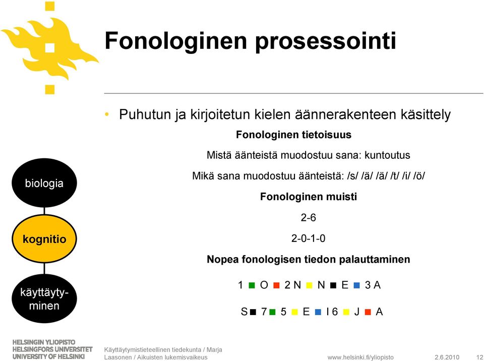 /s/ /ä/ /ä/ /t/ /i/ /ö/ Fonologinen muisti 2-6 kognitio 2-0-1-0 Nopea fonologisen tiedon