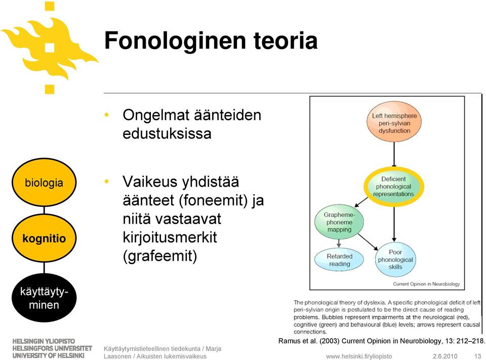 kirjoitusmerkit (grafeemit) käyttäytyminen Ramus et al.