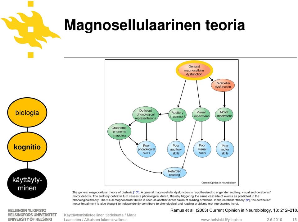 (2003) Current Opinion in Neurobiology,