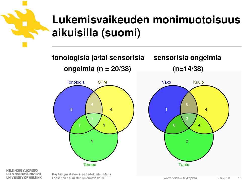 ongelmia (n = 20/38) sensorisia ongelmia