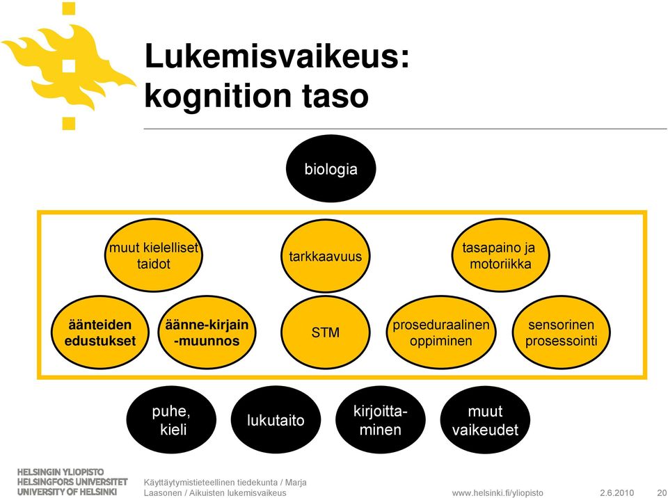 -muunnos STM proseduraalinen oppiminen sensorinen prosessointi puhe,