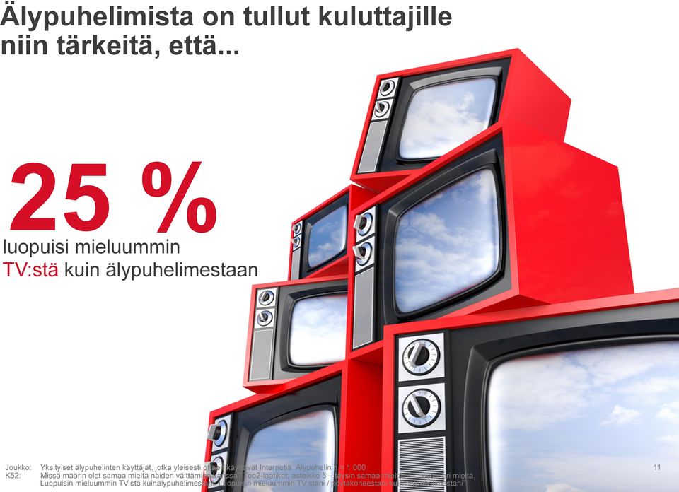 ottaen käyttävät Internetiä. Älypuhelin n = 1 000 K52: Missä määrin olet samaa mieltä näiden väittämien kanssa?