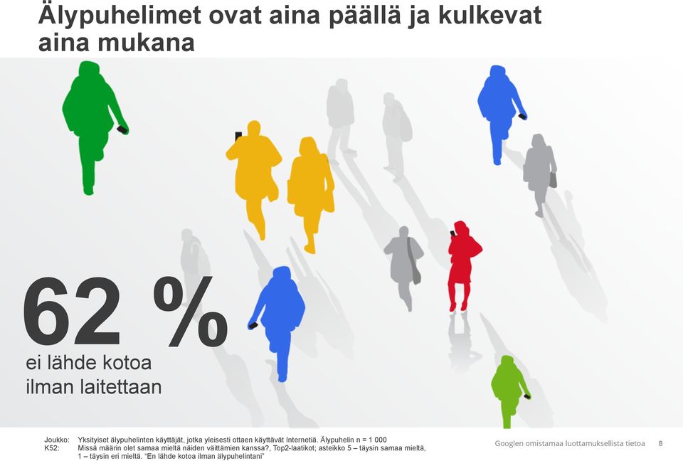 Älypuhelin n = 1 000 K52: Missä määrin olet samaa mieltä näiden väittämien kanssa?